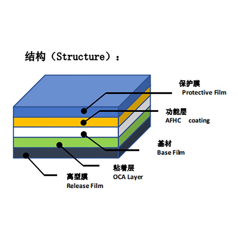 防指纹硬化功能膜 HC-AF （PET 基材/OCA 覆）