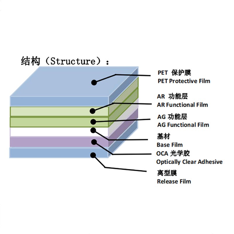 AF-AG-AR 防爆膜 AFAGAR（TAC 基材）