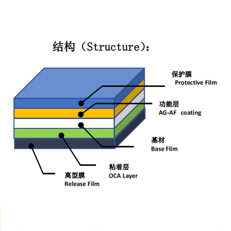 防眩光、防指纹膜 AG-AF （PET 基材/OCA 覆）