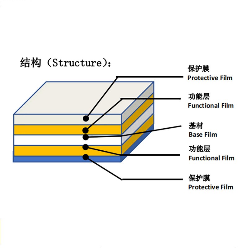 抗静电减反射光学膜 ASAR （PET 基材）