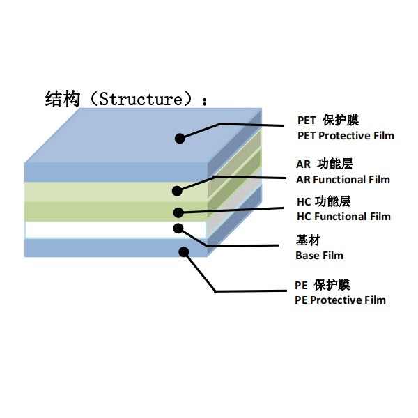 耐擦伤减反射光学膜 HCAR （PET 基材）