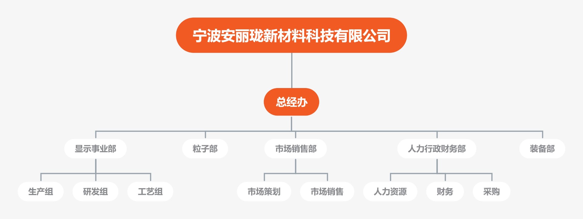 宁波安丽珑新材料有限公司